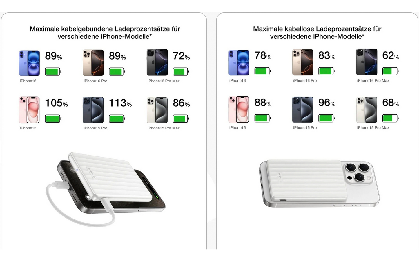 EcoFlow Rapid Mag 5 K Powerbank Für Wireless Charging / 1 X USB-C / 20 W / 5.000 mAh