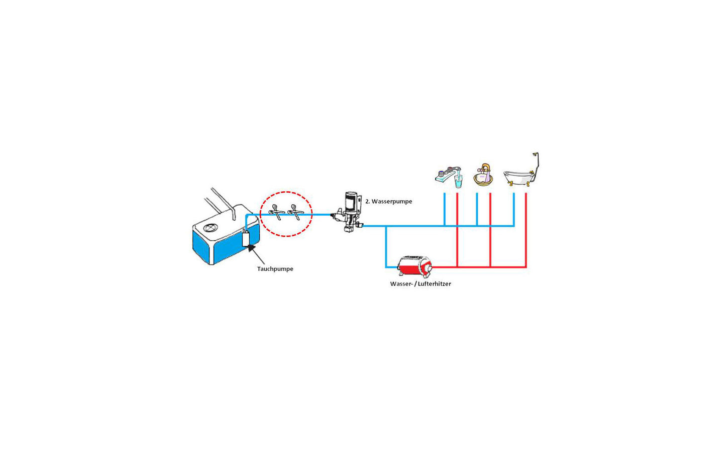 Floe Entwässerungsausrüstung Für Frischwassersystem Von Wohnwagen / Reisemobil