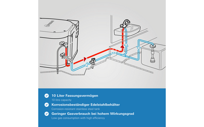  Truma Boiler Gas BGF Warmwasserboiler Mit Flexibler Abgasrohrführung