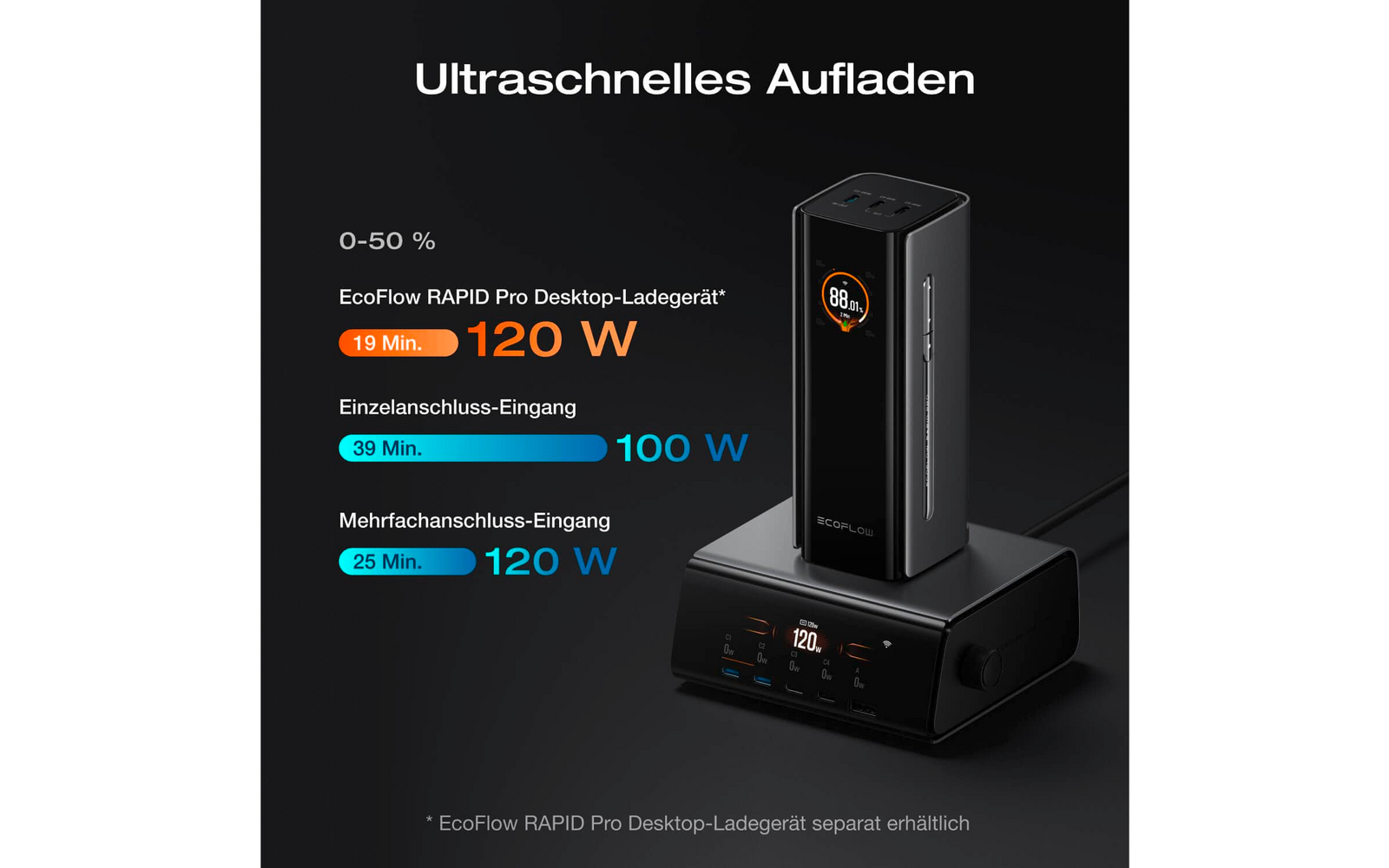  EcoFlow Rapid Pro Powerbank USB-C Schnellladegerät / App & LCD-Display