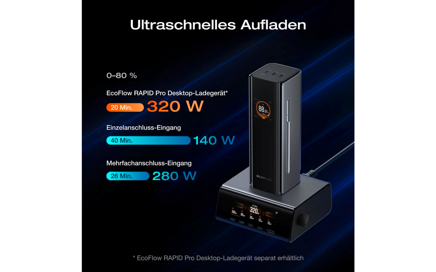  EcoFlow Rapid Pro Powerbank USB-C Schnellladegerät / App & LCD-Display