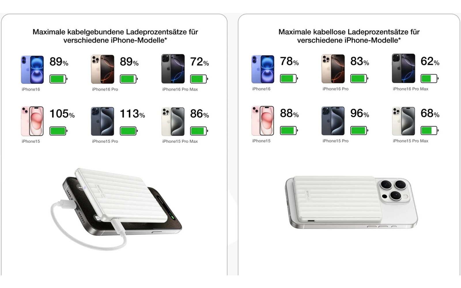  EcoFlow Rapid Mag 5 K Powerbank Für Wireless Charging / 1 X USB-C / 20 W / 5.000  mAh