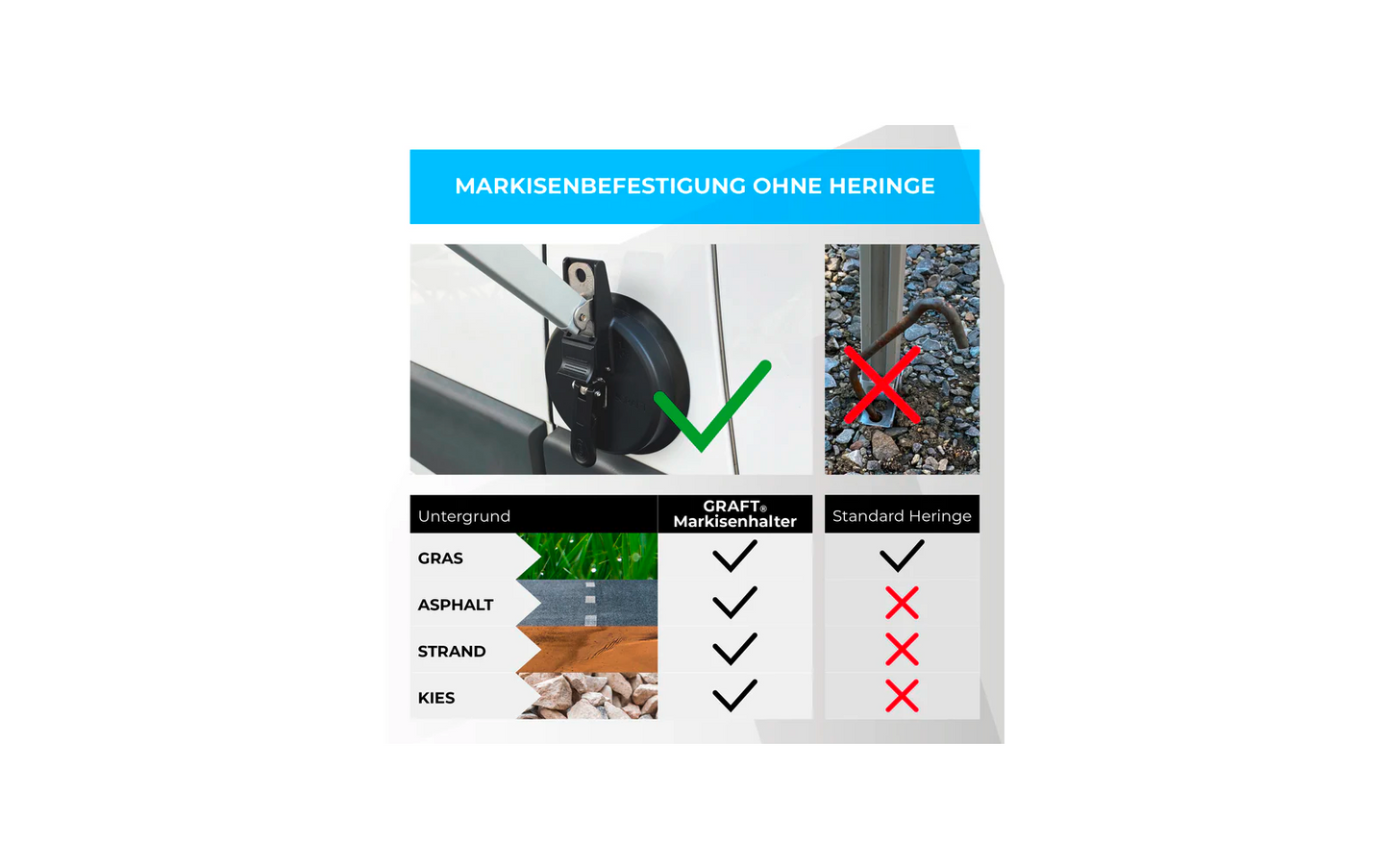  Graft Universal Wohnmobil Markisenhalterset Saugnapf Ø 14 Cm / 2 Stück