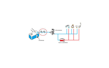  Floe Entwässerungsausrüstung Für Frischwassersystem Von Wohnwagen / Reisemobil