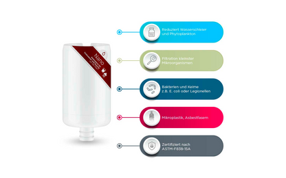  Alb Filter Aufrüstset Nano