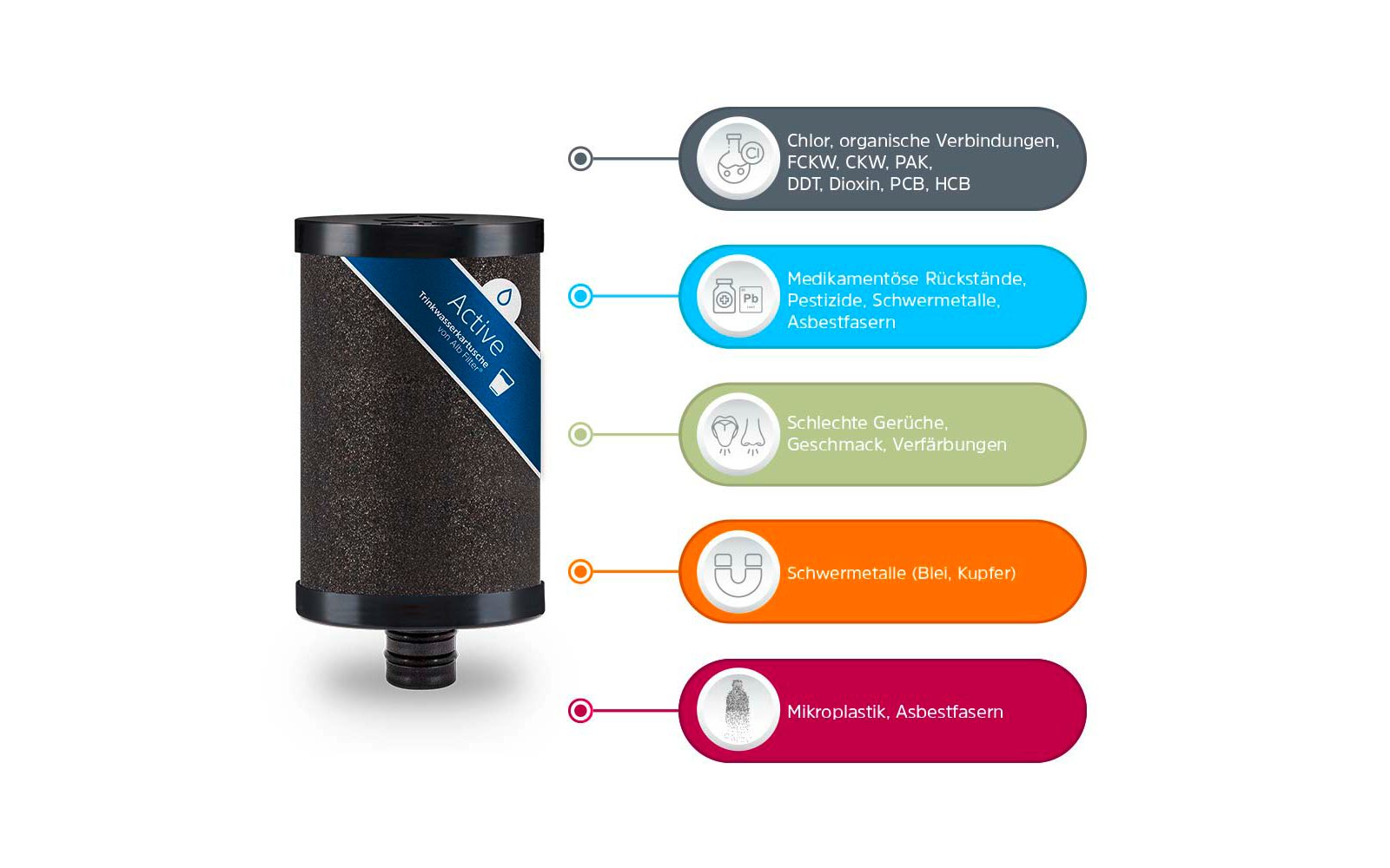  Alb Filter Aufrüstset Active